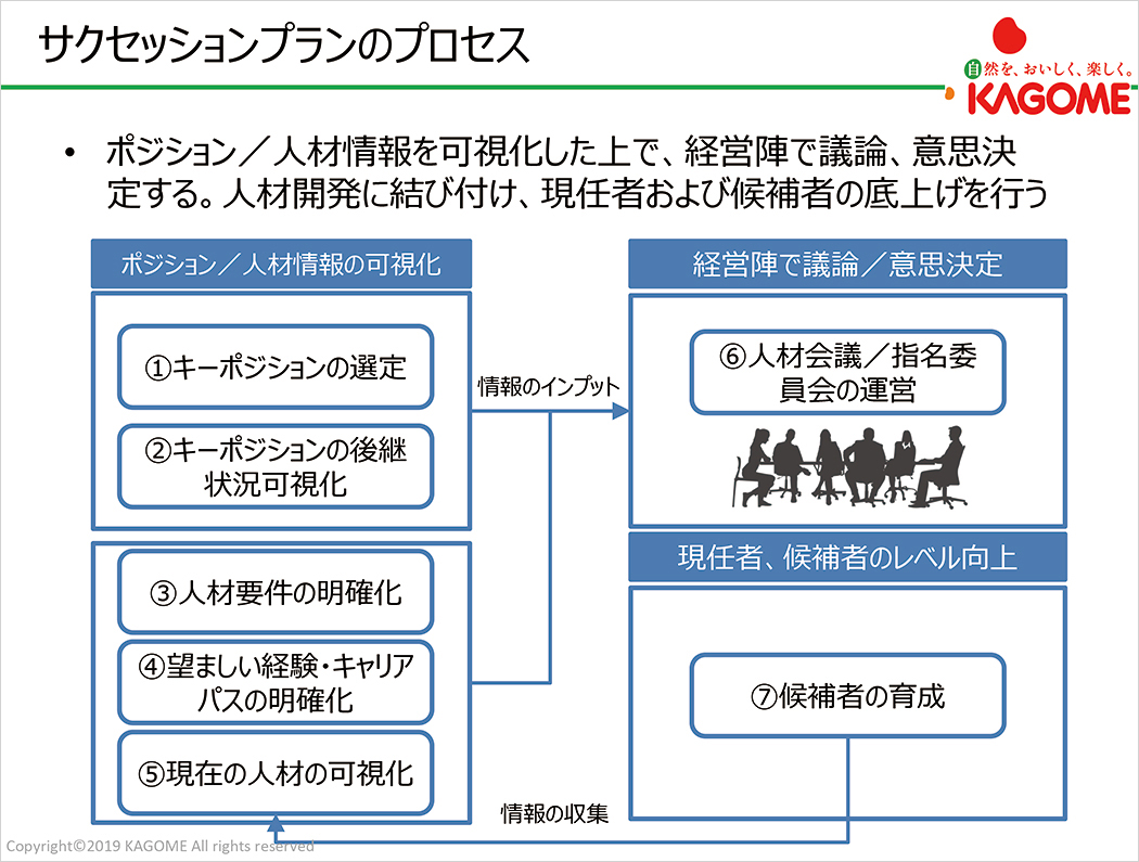 サクセッションマネジメント