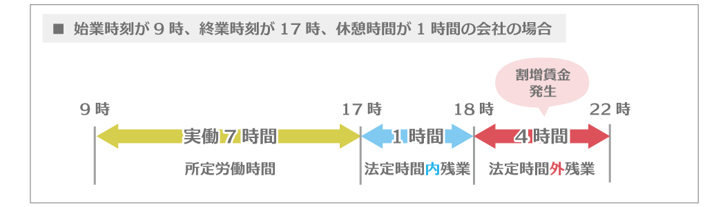 社労士監修 残業手当の正しい計算方法とは 企業が注意したいポイントを簡単に解説 D S Journal Dsj 採用で組織をデザインする 採用テクニック