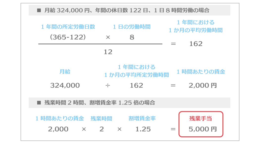 社労士監修 残業手当の正しい計算方法とは 企業が注意したいポイントを簡単に解説 D S Journal Dsj 採用で組織をデザインする 採用テクニック