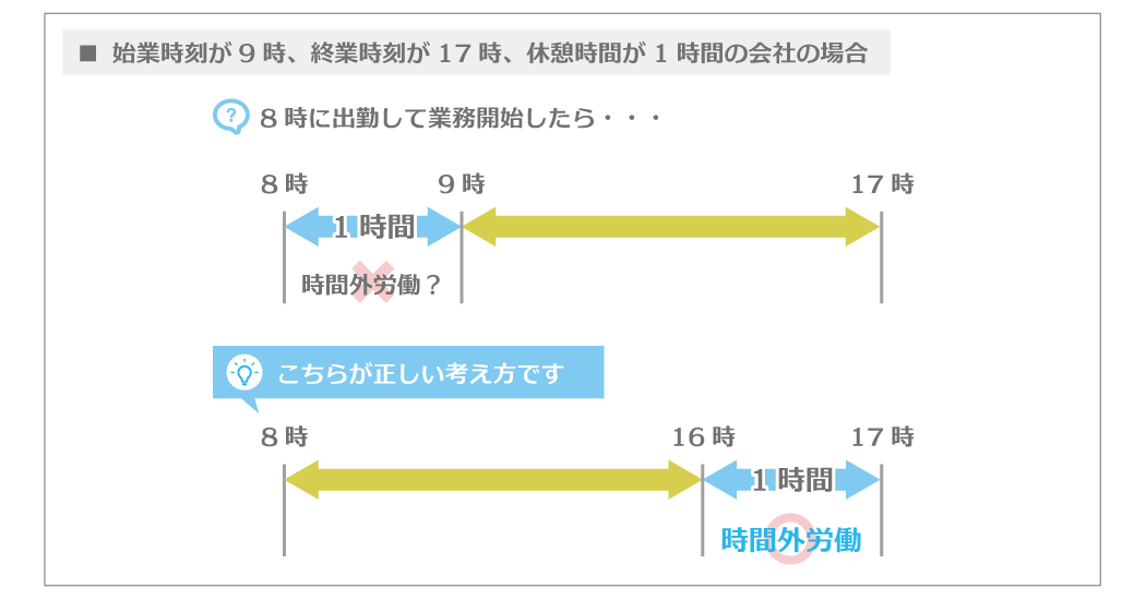 残業手当の支給対象時間②