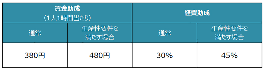 一般訓練コース