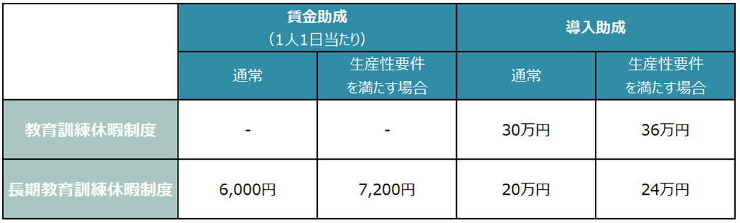 教育訓練休暇付与コース