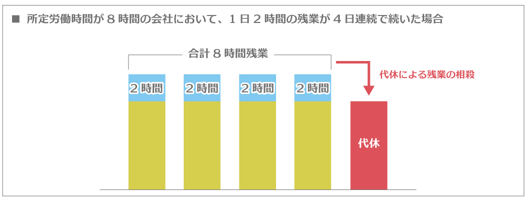 相殺