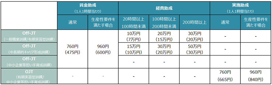 特別育成訓練コース