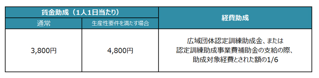 建設労働者認定訓練コー