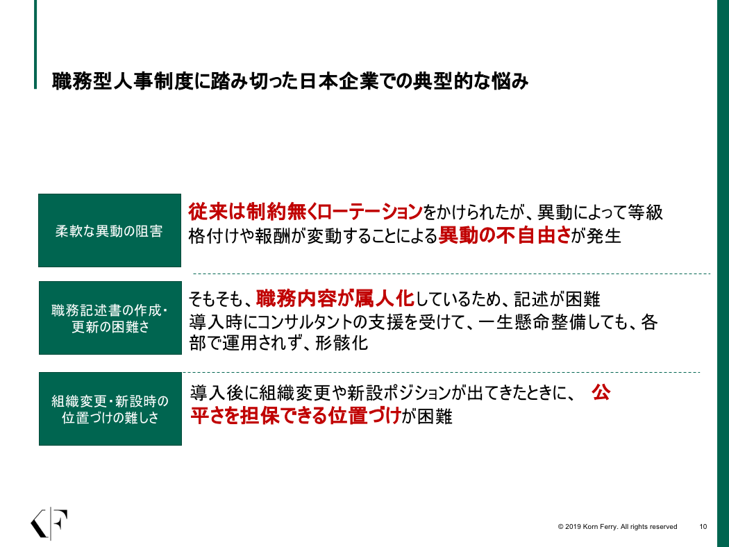 職務型人事制度に踏み切った悩み