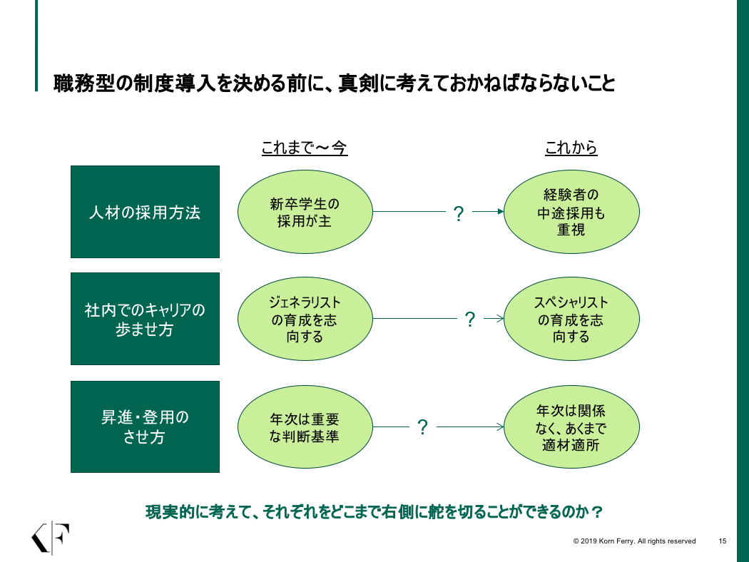 3つの検討