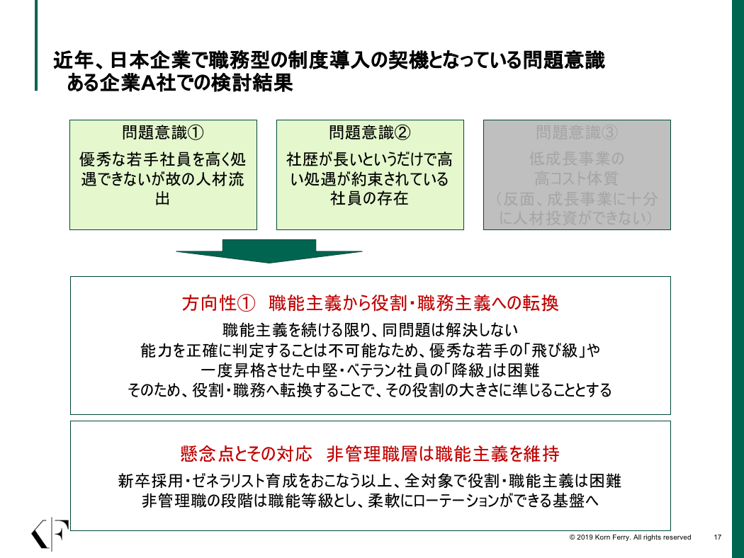 検討結果