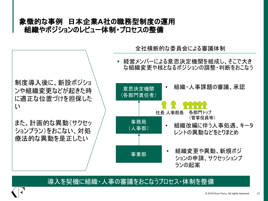 体制・プロセスの整備