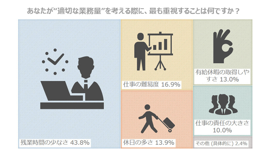 “適切な業務量”