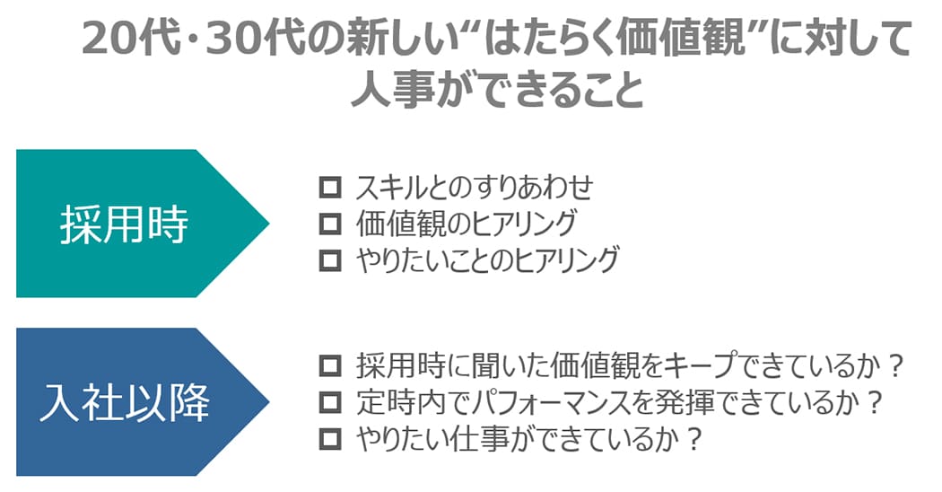 20代・30代の新しい「はたらく価値観」に対して人事・採用担当者ができること