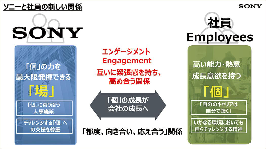 ソニーと社員の新しい関係