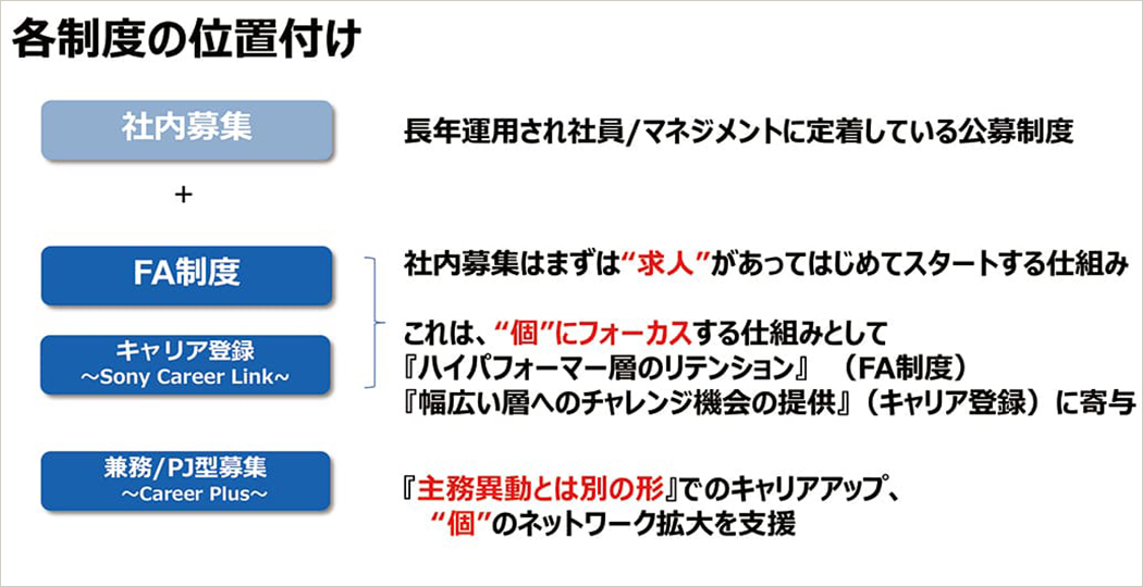 各制度の位置づけ