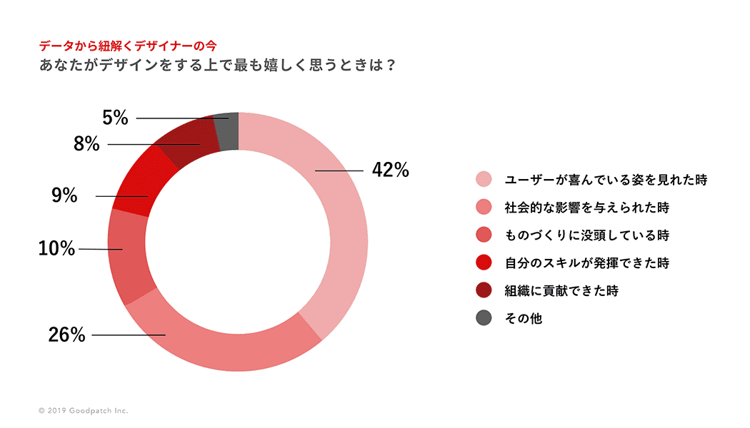 嬉しいこと