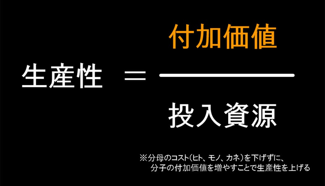 生産性向上が業績向上につながる