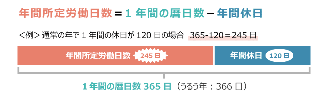 年間所定労働日数の計算式