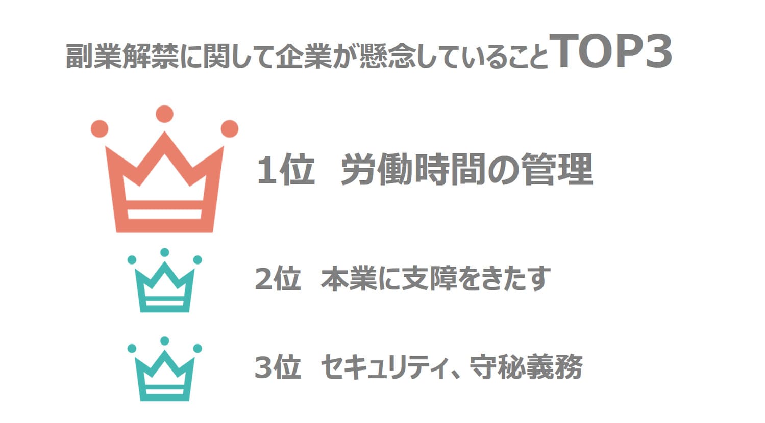 企業が副業を解禁しない理由