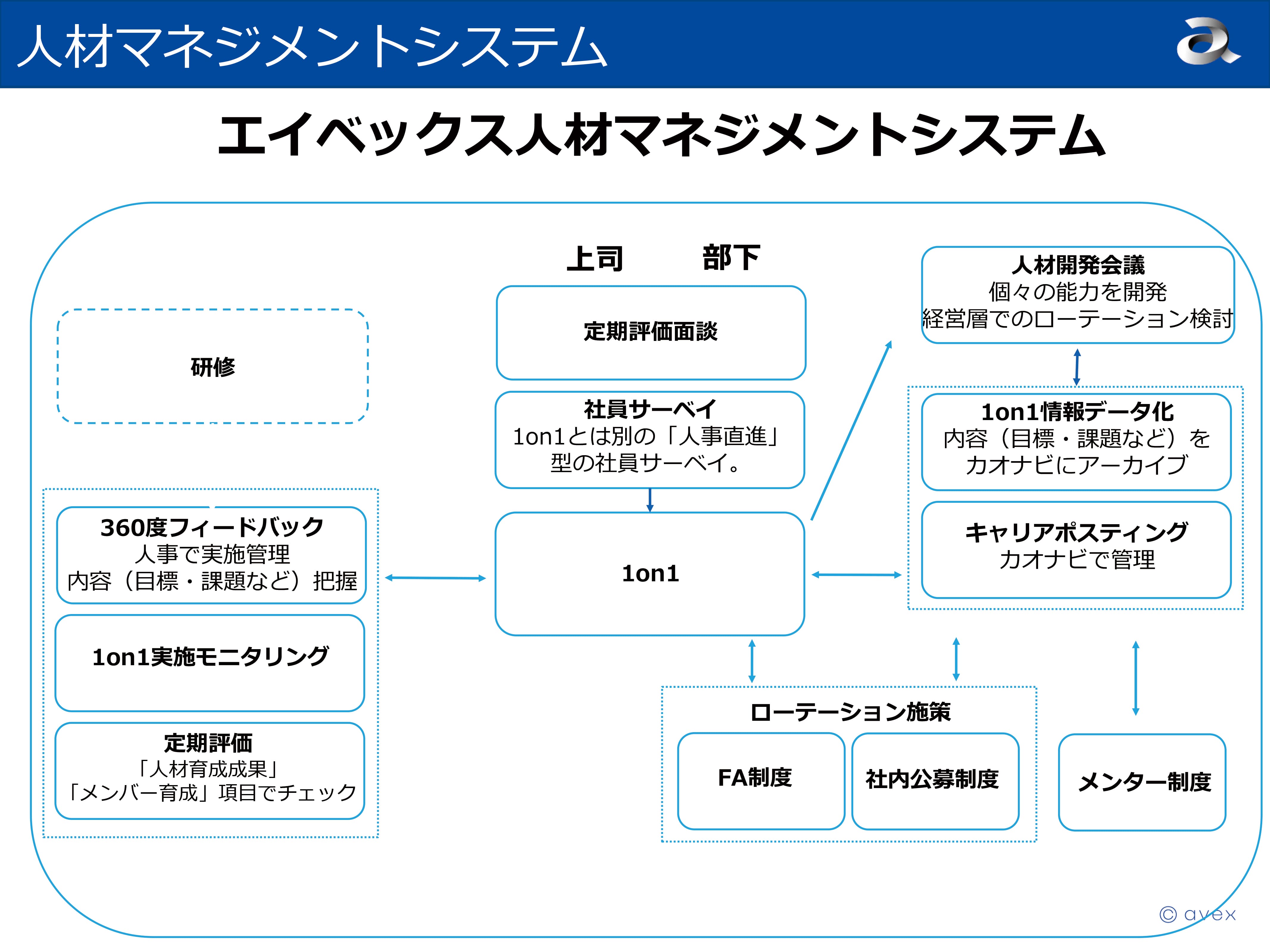 人材マネジメントシステム