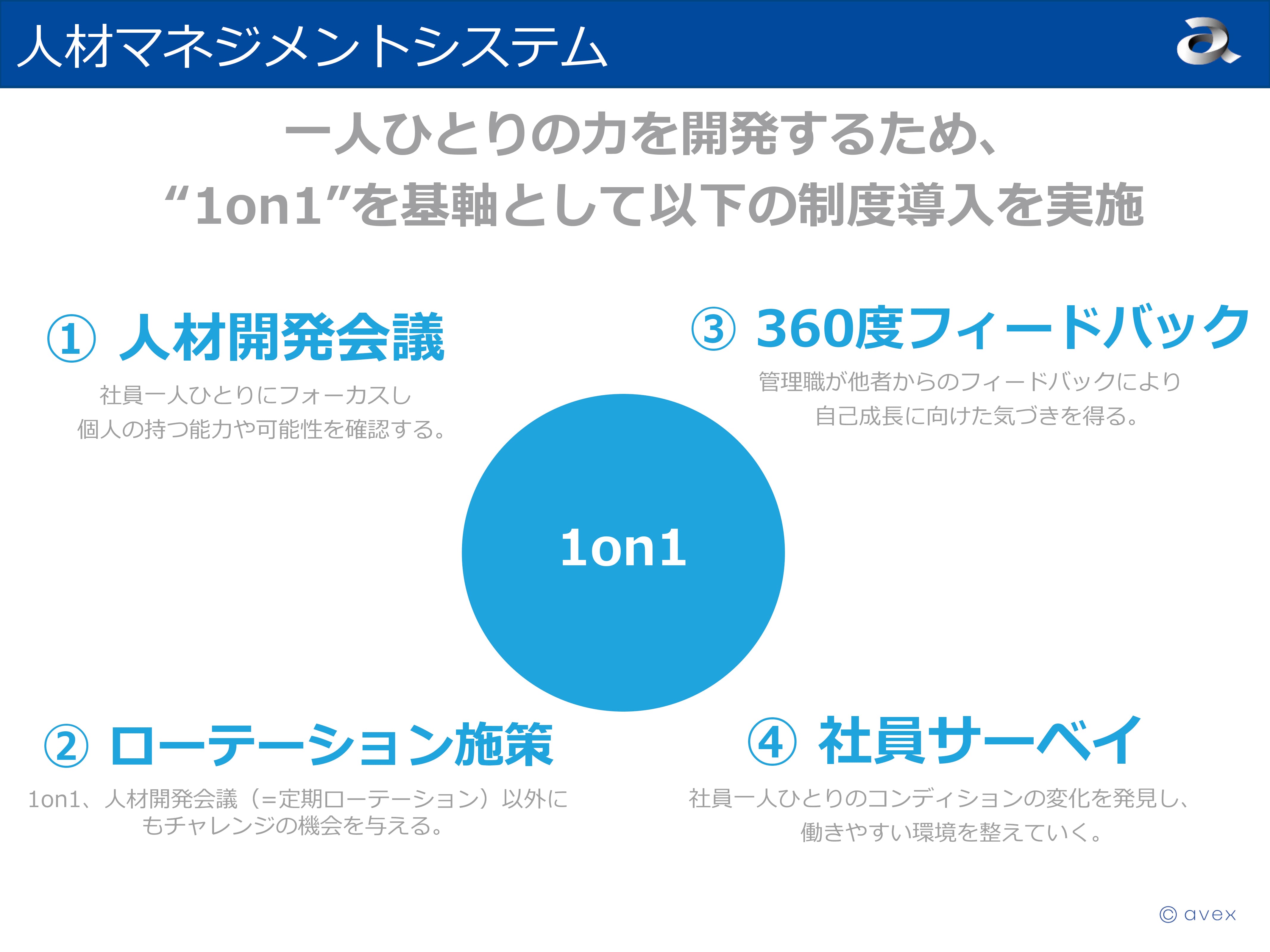 「1on1」を組織改革のキーポイント