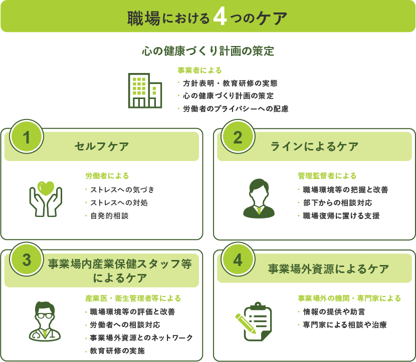 厚生労働省の「4つのケア」