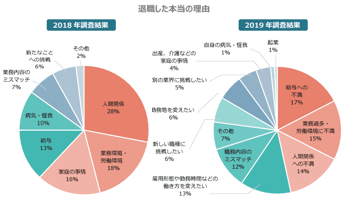 本当の退職理由