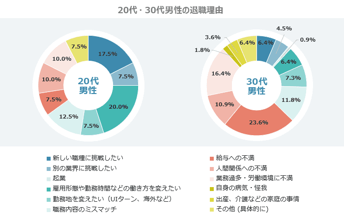 20代・30代男性