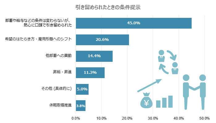 条件提示