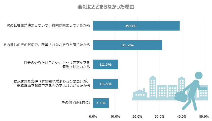 とどまらない理由