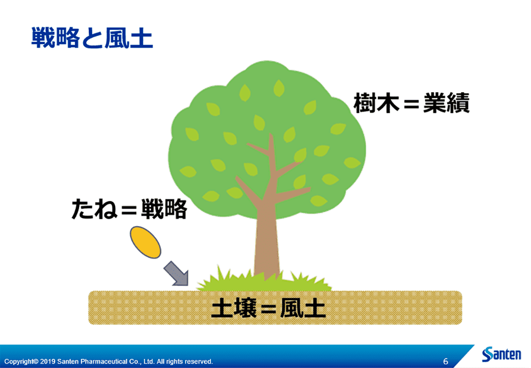 戦略と風土の関係は、種と土壌の関係ようなもの