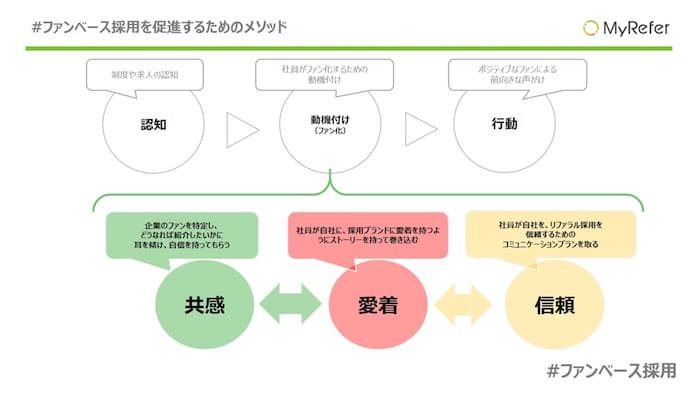 自社の一番のファンであり、社員がお勧めしたい会社をつくるディレクター