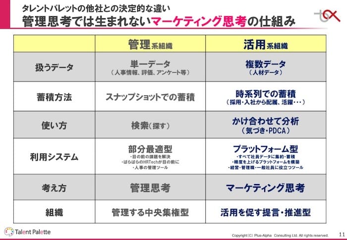 マーケティング思考