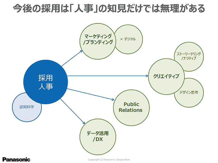 橋渡しをできるような知見を貯めていくことも今後重要