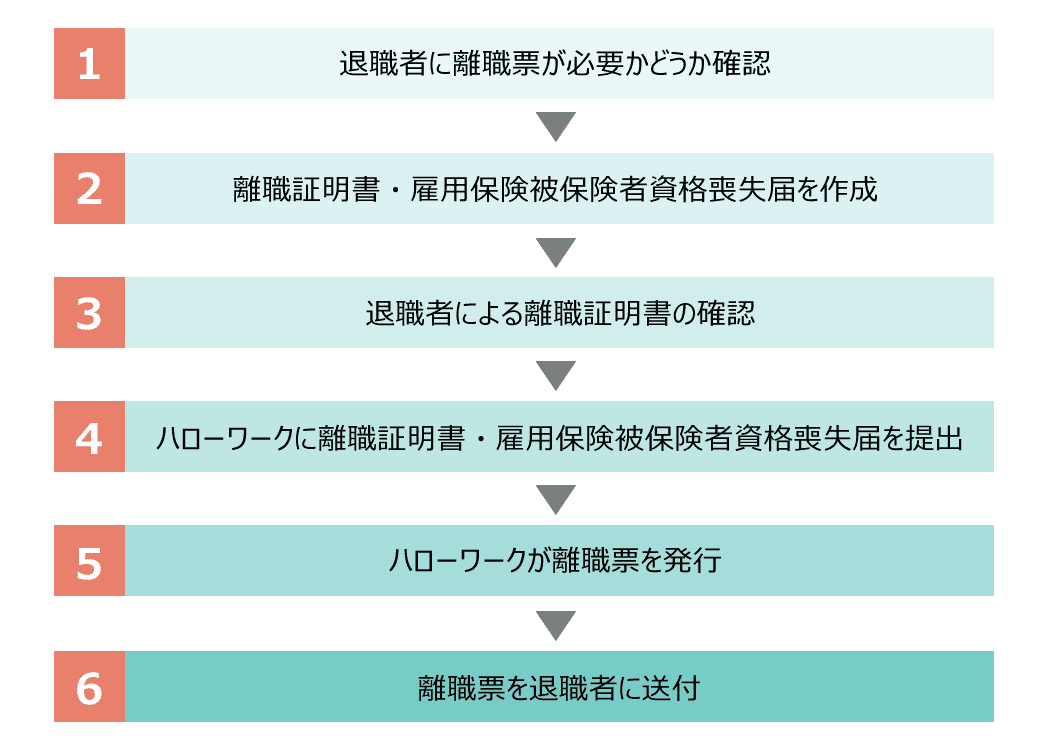 離職 票 ハローワーク 提出