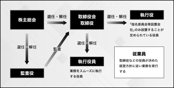 執行役員とは