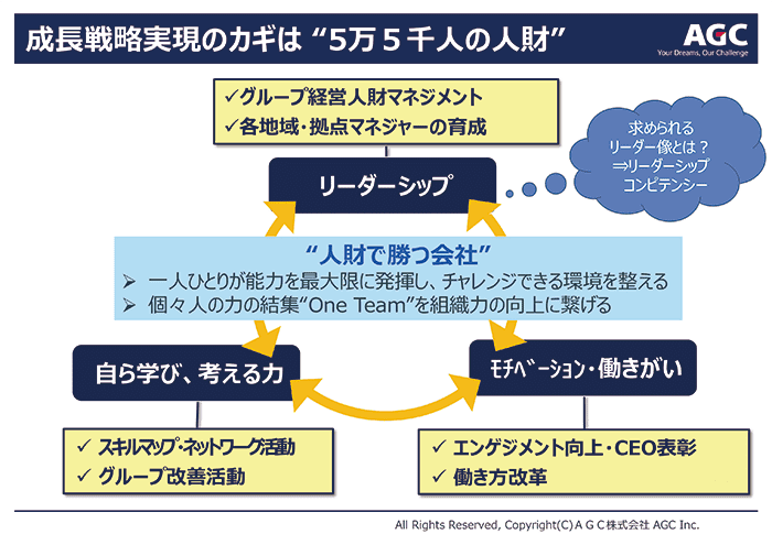 成長戦略実現の鍵