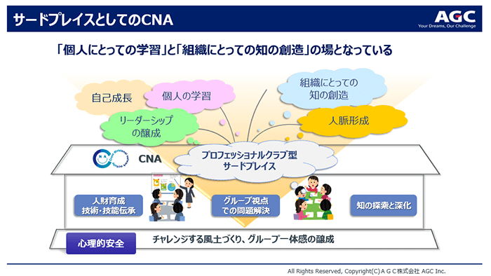 自律を引き出す「部門横断的ネットワーク活動CNA」