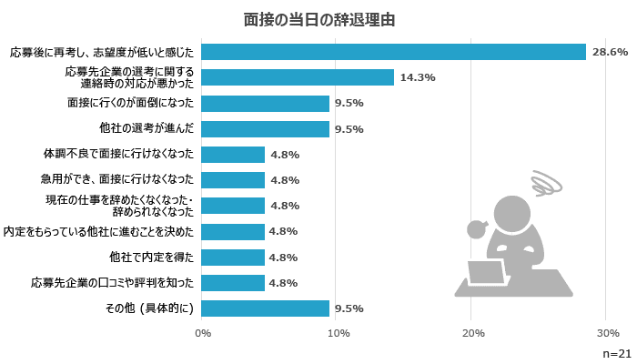 「企業の対応が悪かった」という本音も