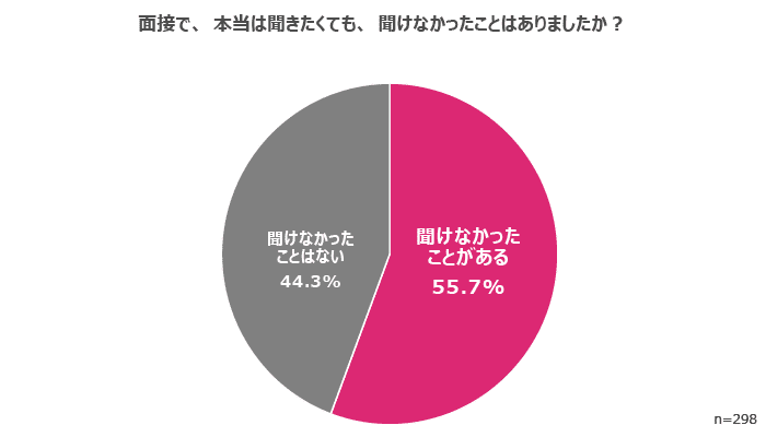 本当は聞きたくても、聞けなかった