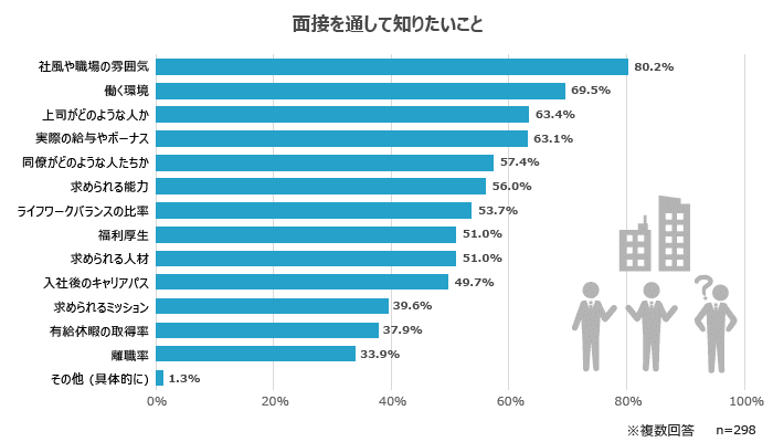 「会社のリアルな姿」を面接で伝えること