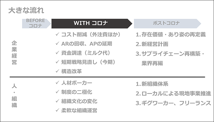 長期戦で「リアルが消滅していく」
