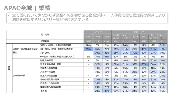 感染終息でも人材の補充は当面なし。先行きに慎重な企業の声1