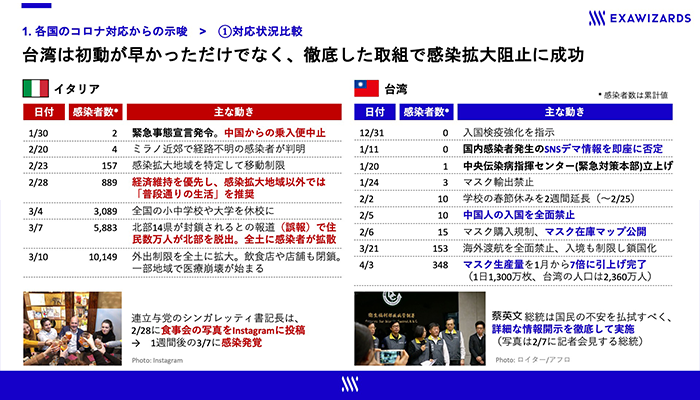 有事の際のリーダーシップ、台湾の成功事例から学ぶべきこと1