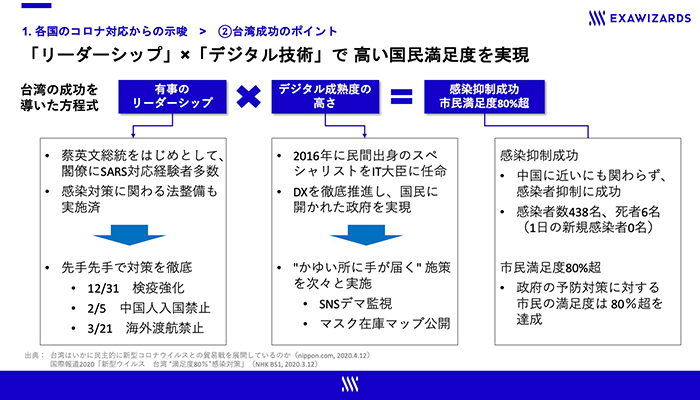 有事の際のリーダーシップ、台湾の成功事例から学ぶべきこと2