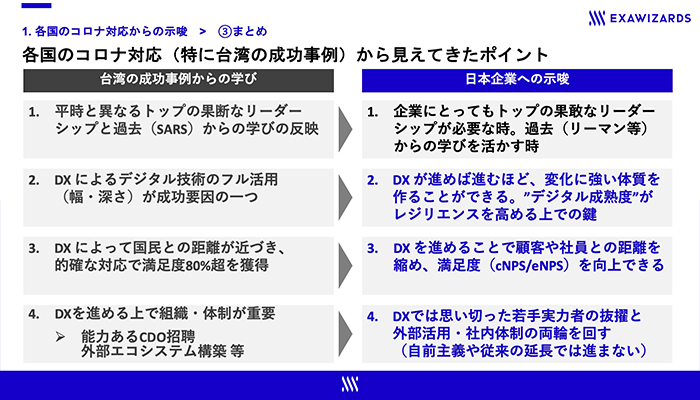 有事の際のリーダーシップ、台湾の成功事例から学ぶべきこと3