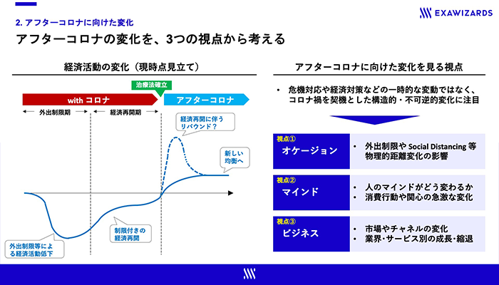 withコロナで起こり始めた複雑な変化。加速するDXへの対応が求められる1