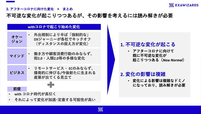 withコロナで起こり始めた複雑な変化。加速するDXへの対応が求められる4