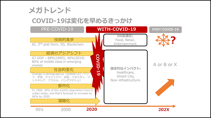アフターコロナ時代。新たなBCP（事業継続計画）構築の重要性01