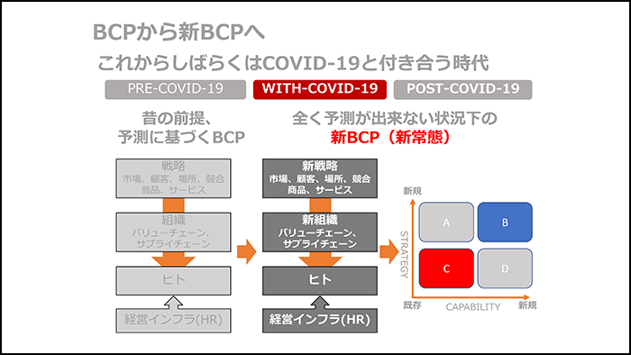 「新常態」で求められる人材は、検討よりも行動が重要