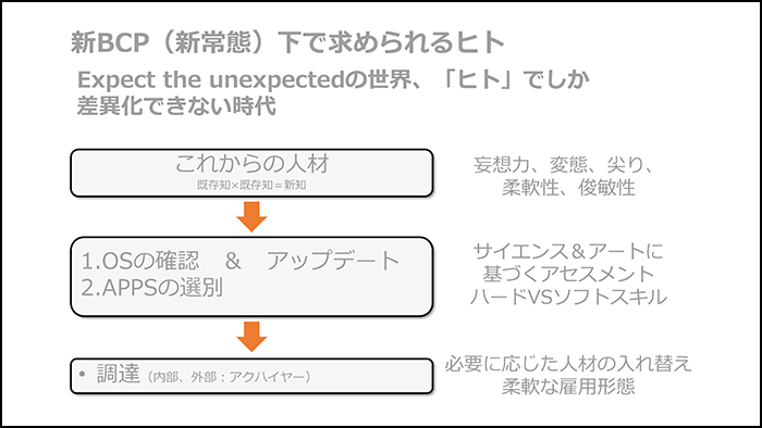 アフターコロナ時代。新たなBCP（事業継続計画）構築の重要性02