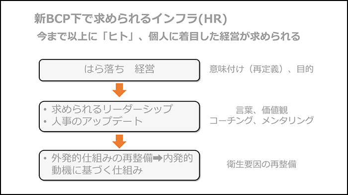 組織の結束には、社員の「はら落ち」と経営をサポートする優秀な人事・採用担当者が必要